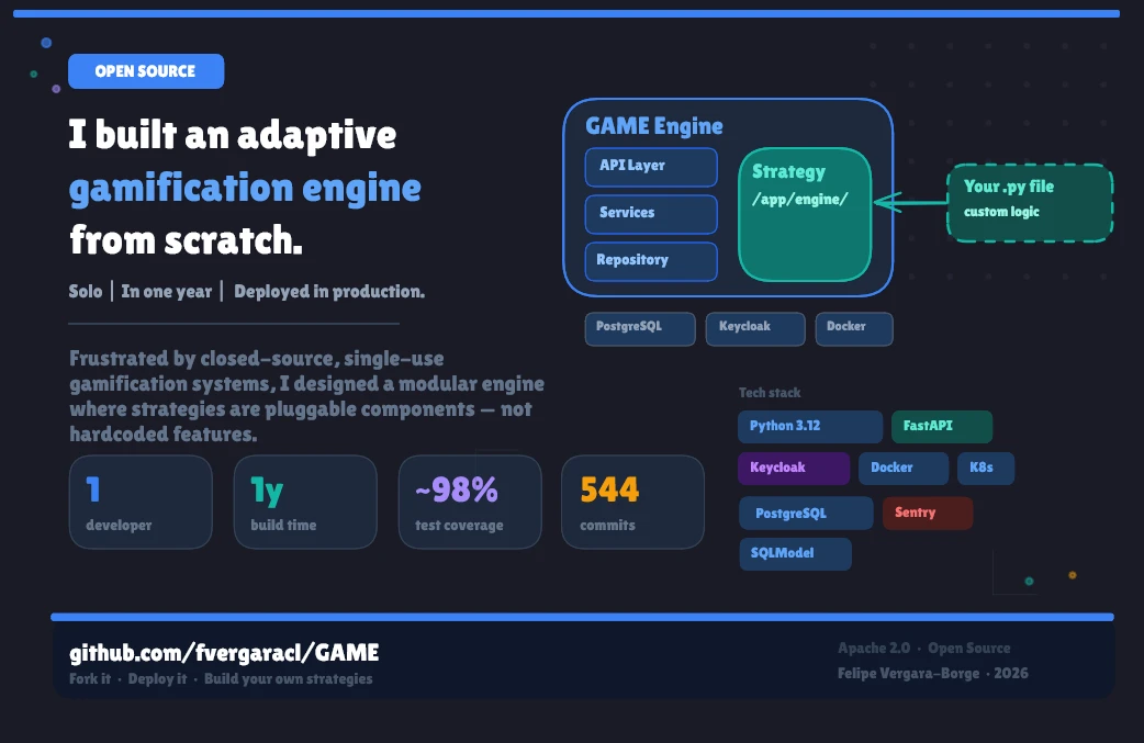 GAME: Goals And Motivation Engine